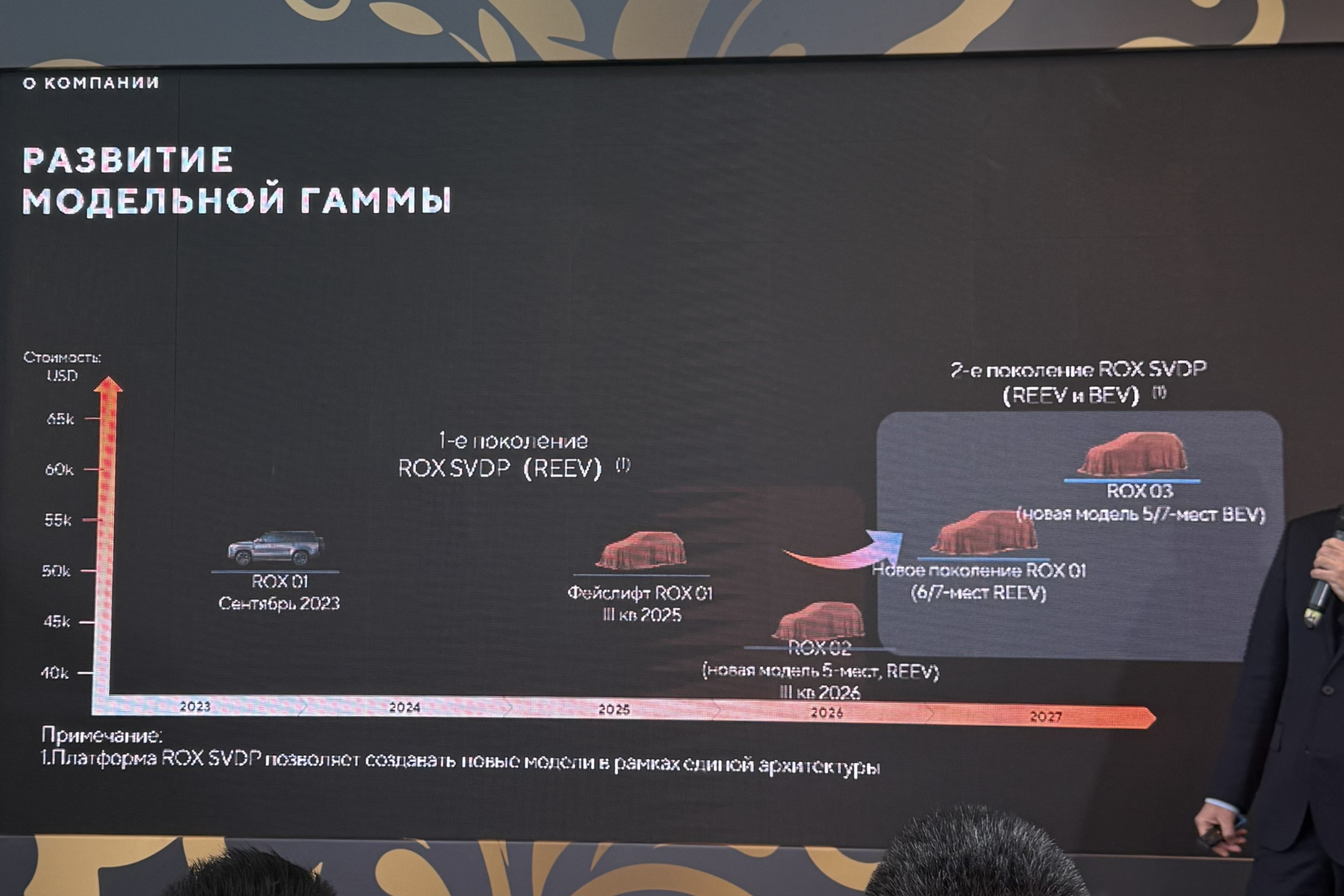The Rox brand listed new products for Russia and revealed the timing of their appearance